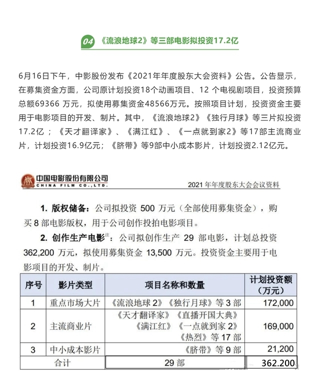 《满江红》票房破21亿，欢喜传媒又笑了！《流浪地球2》出品方已能分账6.5亿