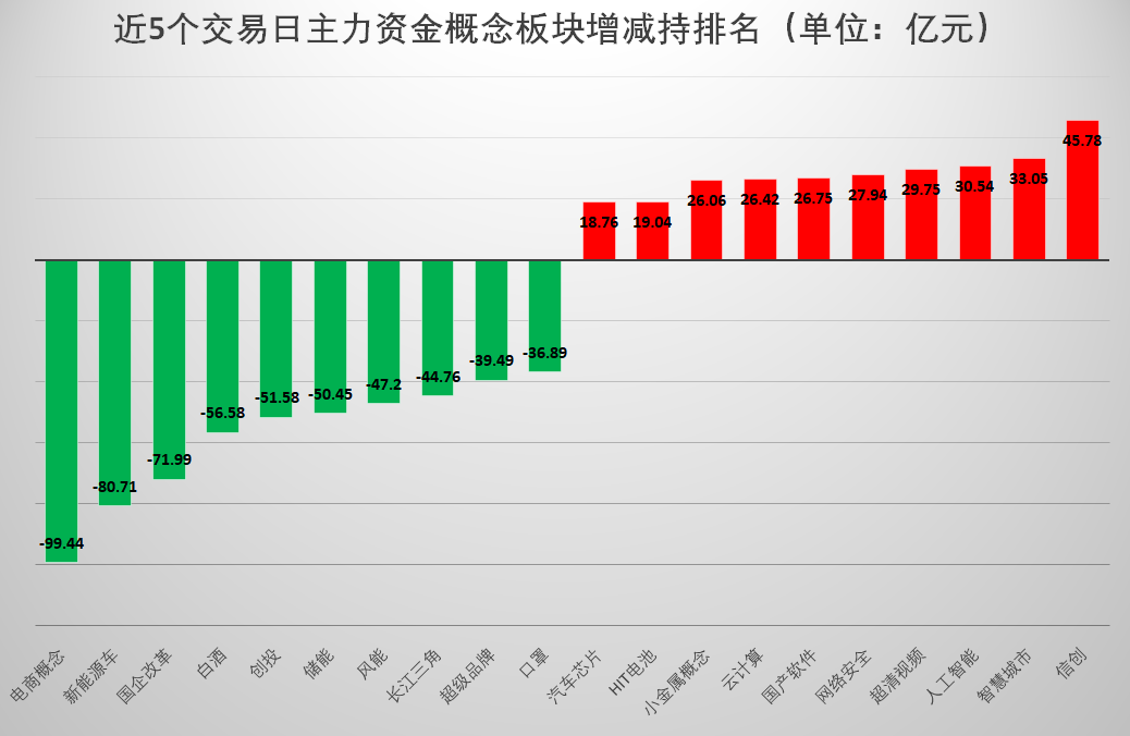 节后A股开门红可期！全面修复行情正在途中，这些板块值得关注