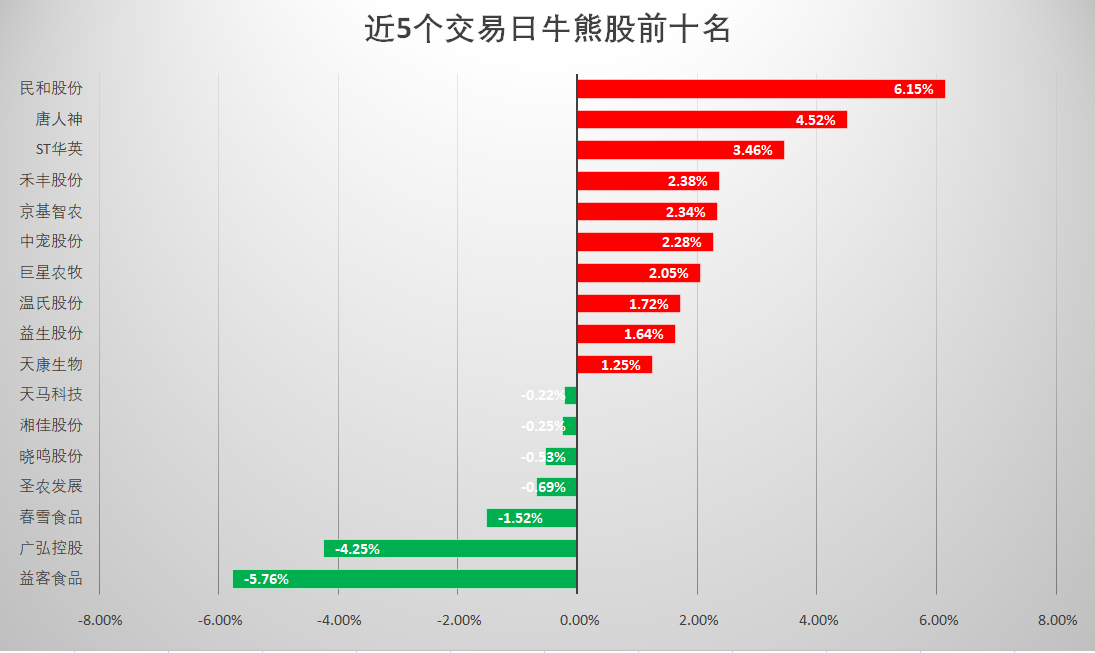 节后A股开门红可期！全面修复行情正在途中，这些板块值得关注