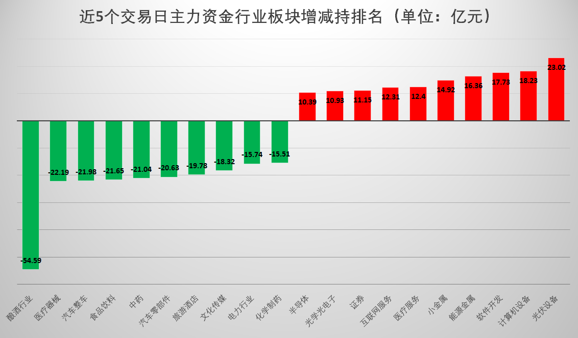 节后A股开门红可期！全面修复行情正在途中，这些板块值得关注