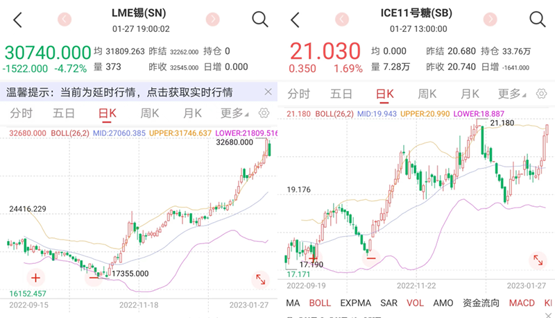 这些商品，异军突起！“中国主导力”，后市被看好