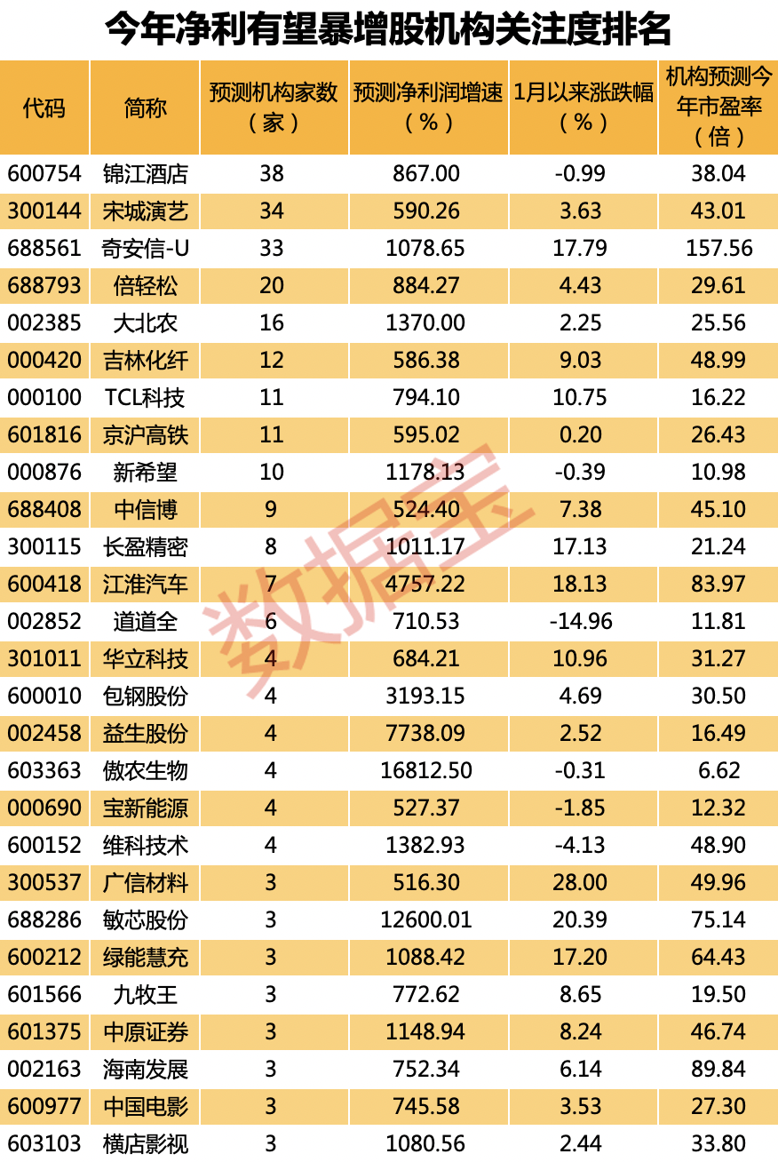 声明：数据宝所有资讯内容不构成投资建议，股市有风险，投资需谨慎。