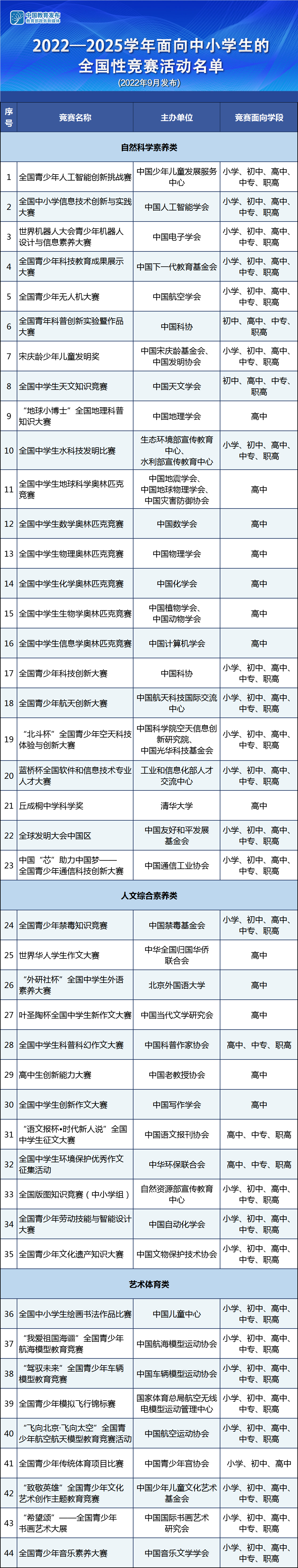 来源：教育部网站、“微言教育”微信公众号