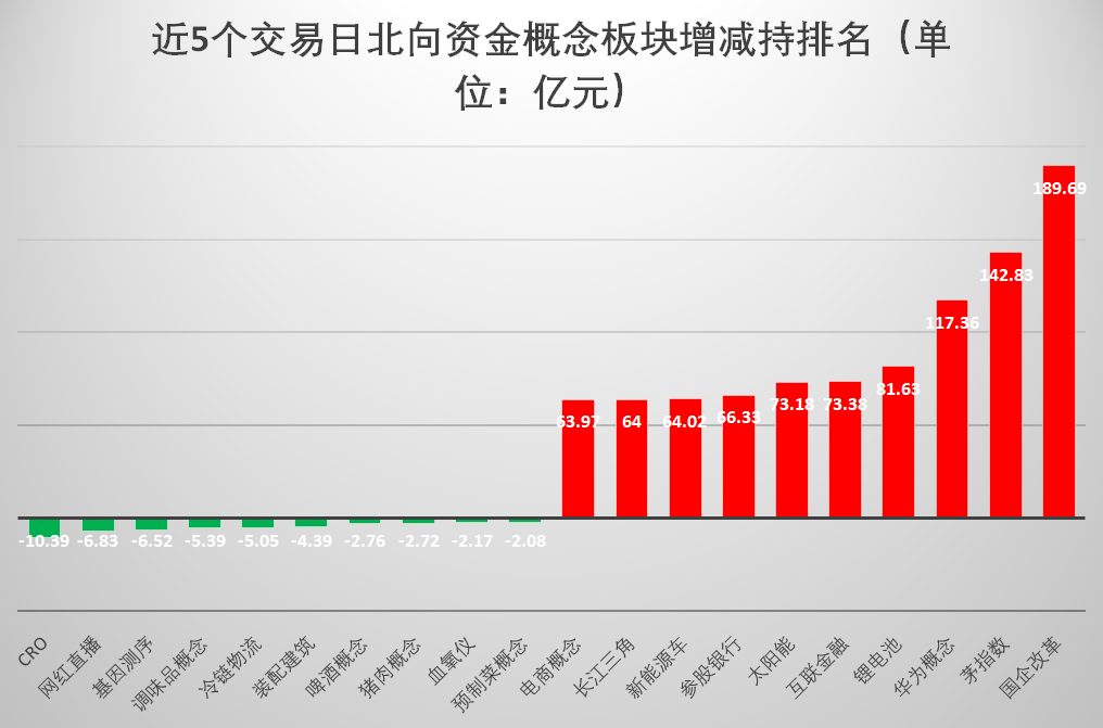 节后A股开门红可期！全面修复行情正在途中，这些板块值得关注