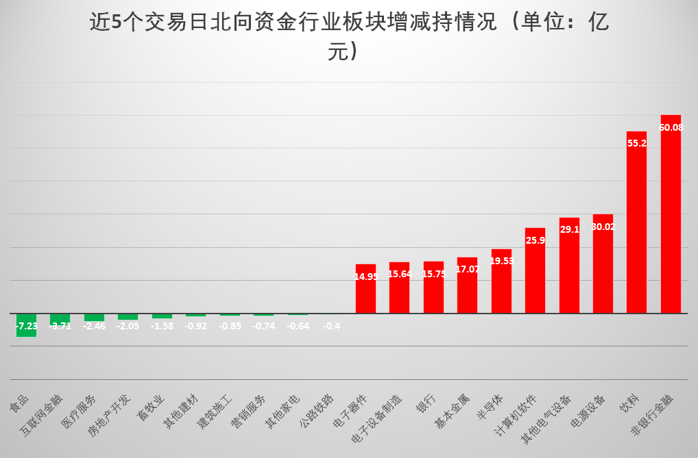 节后A股开门红可期！全面修复行情正在途中，这些板块值得关注