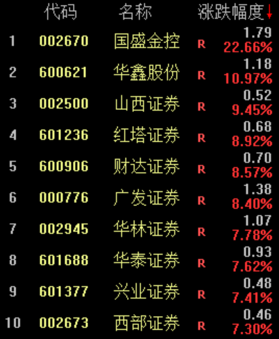 节后A股开门红可期！全面修复行情正在途中，这些板块值得关注