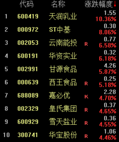 节后A股开门红可期！全面修复行情正在途中，这些板块值得关注