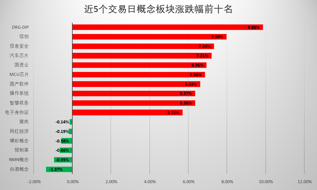 节后A股开门红可期！全面修复行情正在途中，这些板块值得关注