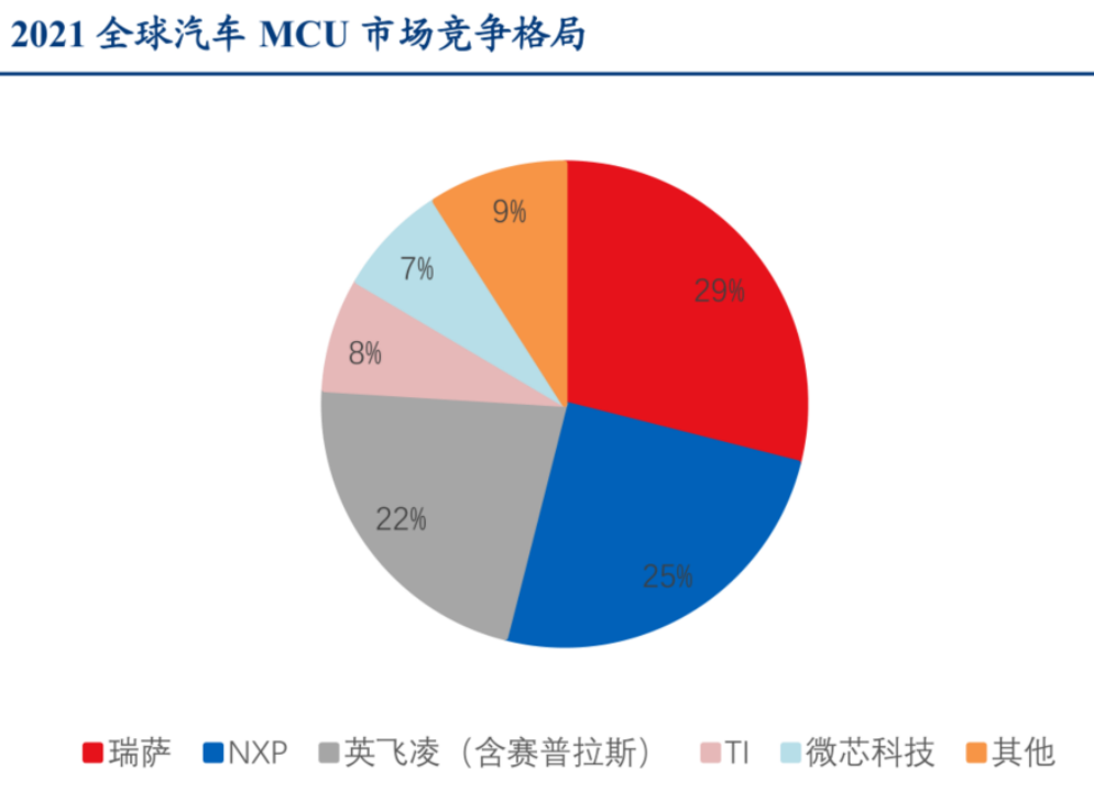 資料來源：英飛凌