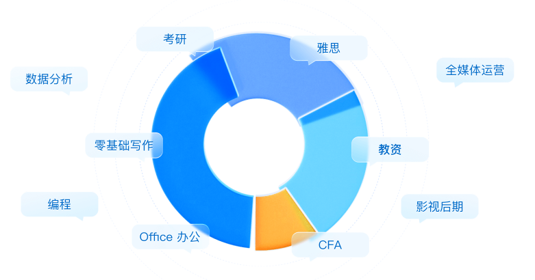 来源：知学堂