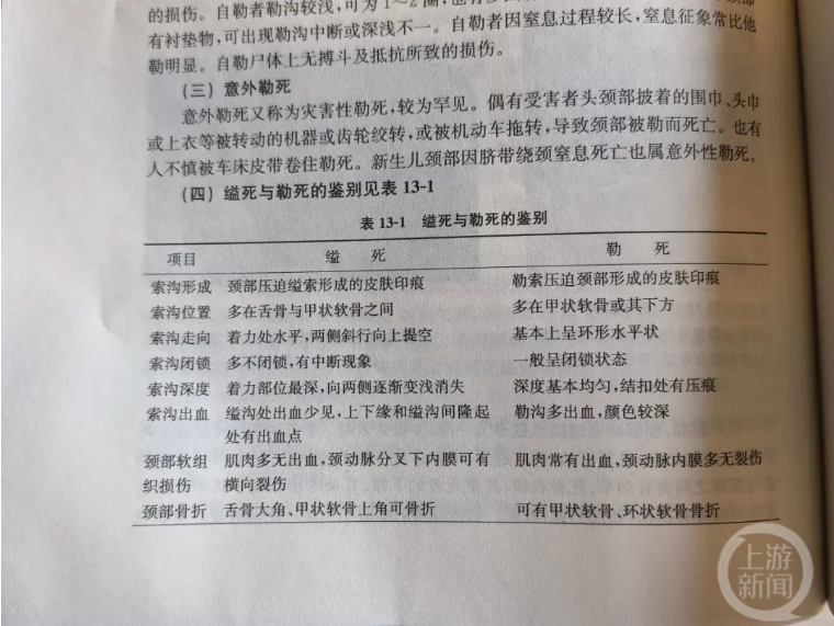 法医解读胡鑫宇案:缢吊死不等同于自杀,勒死还是缢死尸检可检查__财经头条
