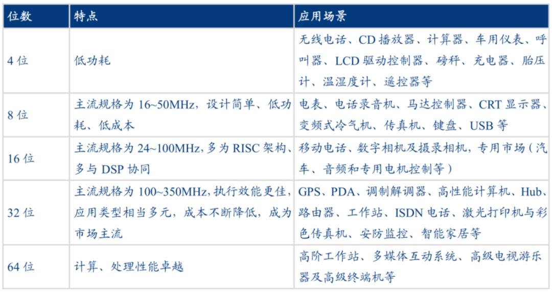 資料來源：與非網