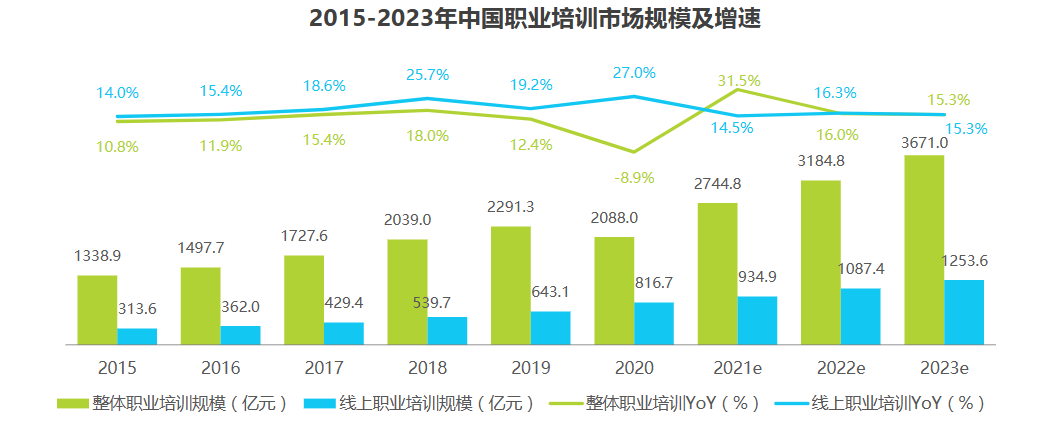 来源：艾瑞咨询