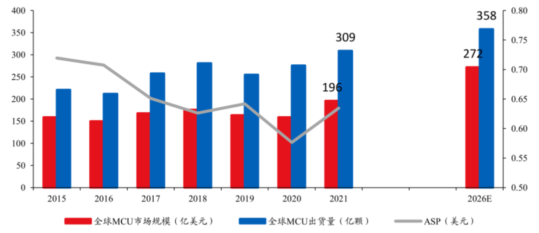 資料來源：ICInsights