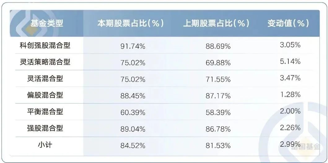 数据来源：Wind，海通证券研究所，本季度20221231，上季度20220930