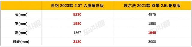 别克世纪能否撼动丰田埃尔法的稳固地位