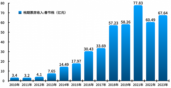 数据来源：Wind，制图：全球财说