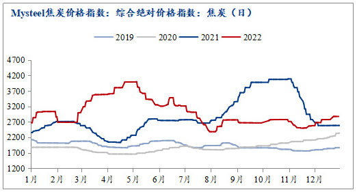 图片来源：我的钢铁网