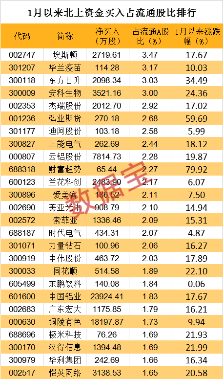 声明:数据宝统共资讯骨子不组成投资提出,股市有风险,投资需严慎。