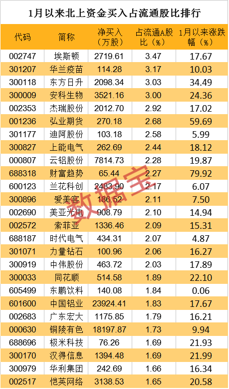 声明：数据宝所有资讯内容不构成投资建议，股市有风险，投资需谨慎。