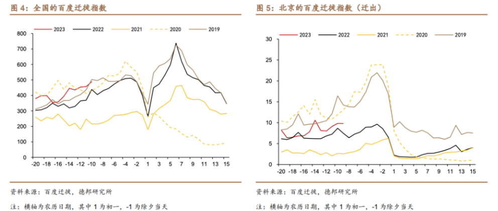 图片来自德邦研究所