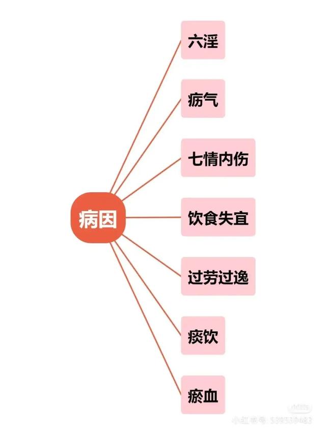 中医认为"生病"的原因|中医_新浪新闻