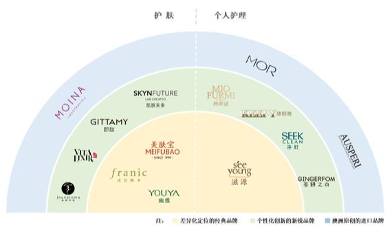 （环亚科技旗下品牌矩阵）