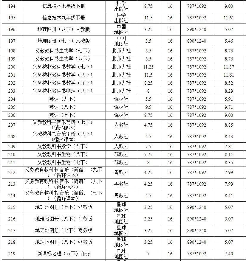 信息来源：安徽省发展改革委、合肥晚报