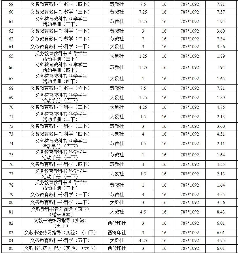 信息来源：安徽省发展改革委、合肥晚报