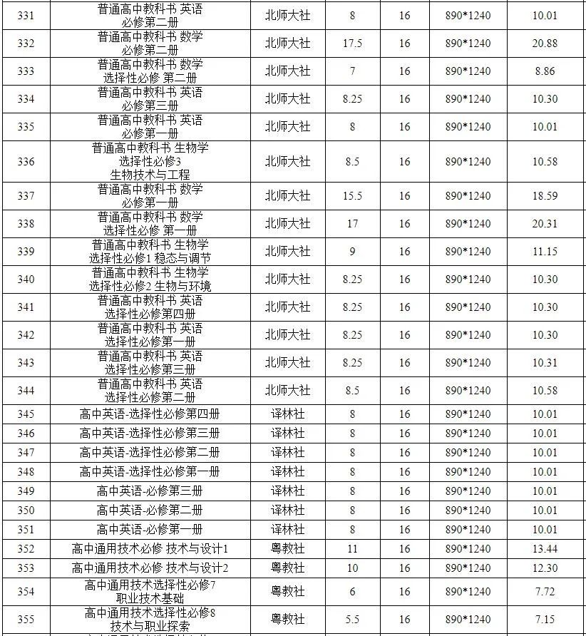 信息来源：安徽省发展改革委、合肥晚报