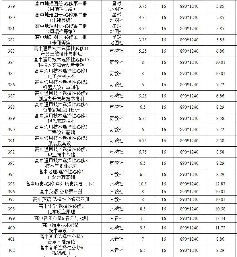 信息来源：安徽省发展改革委、合肥晚报