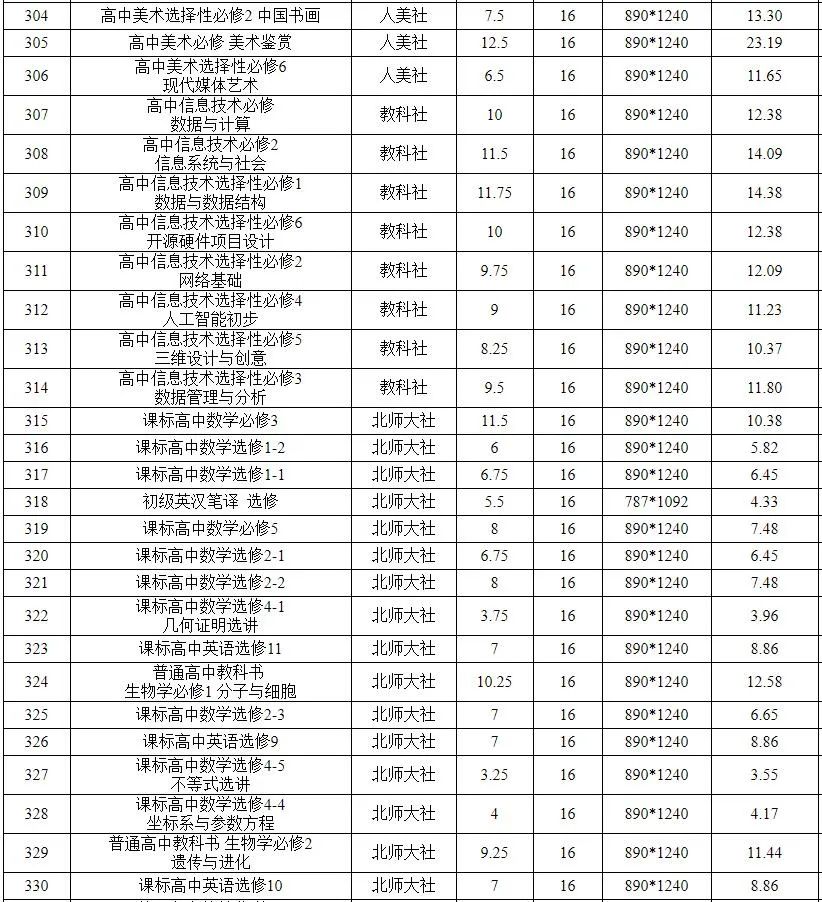 信息来源：安徽省发展改革委、合肥晚报