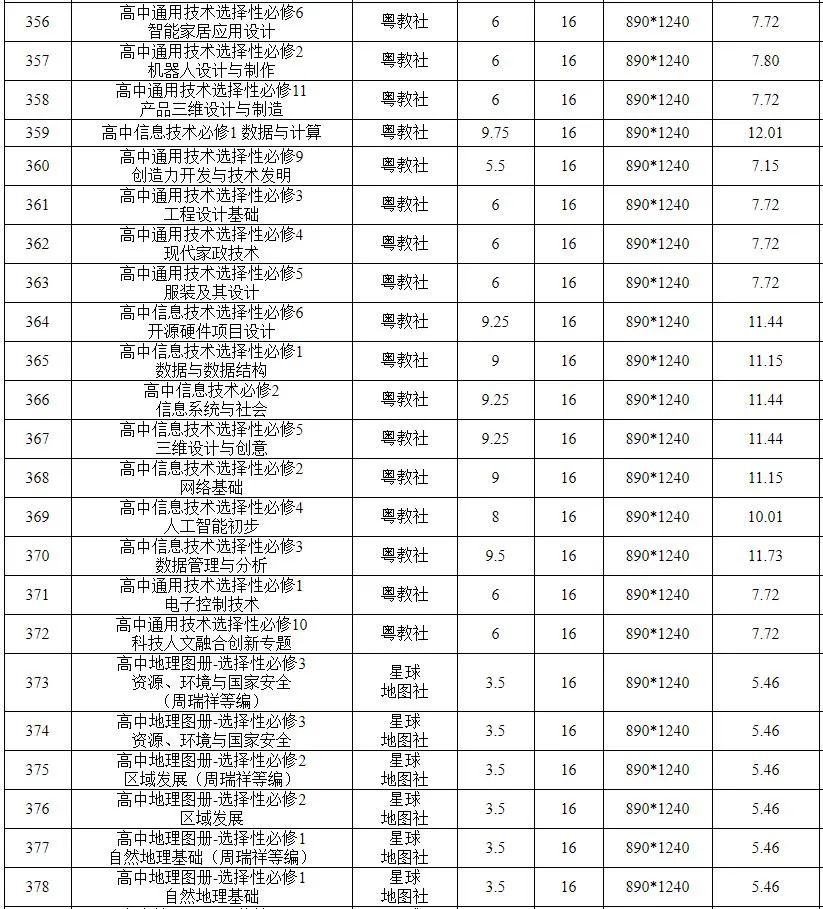 信息来源：安徽省发展改革委、合肥晚报