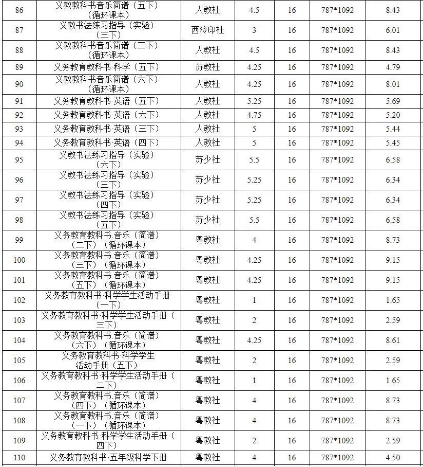 信息来源：安徽省发展改革委、合肥晚报