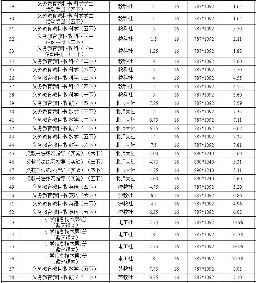 信息来源：安徽省发展改革委、合肥晚报