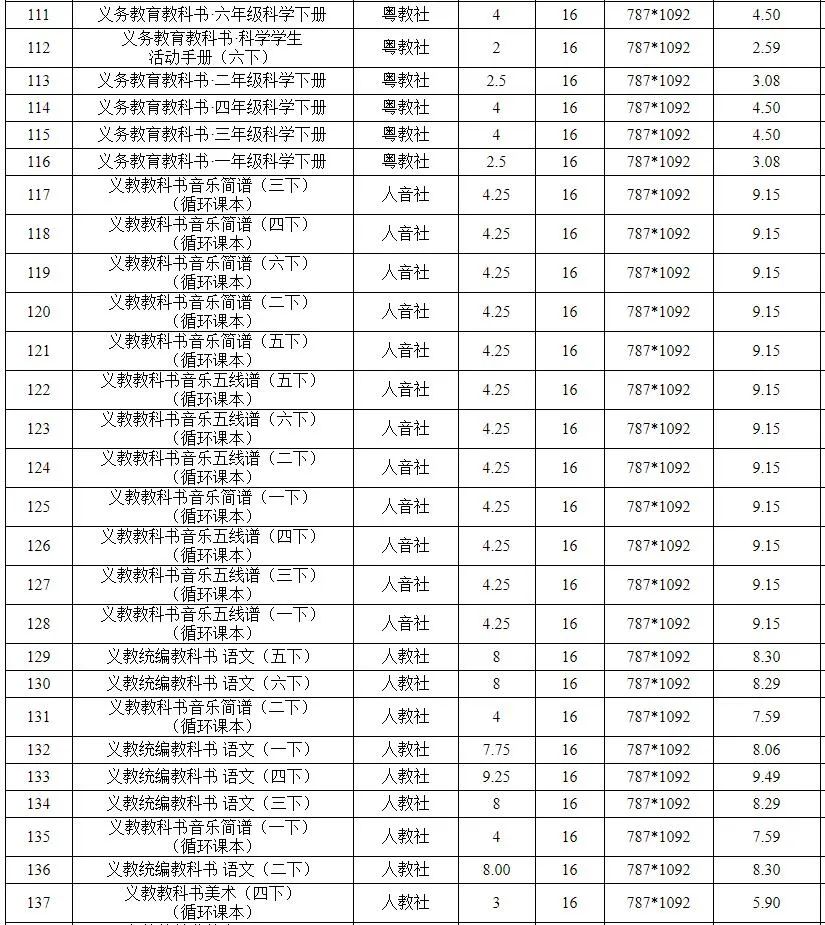 信息来源：安徽省发展改革委、合肥晚报