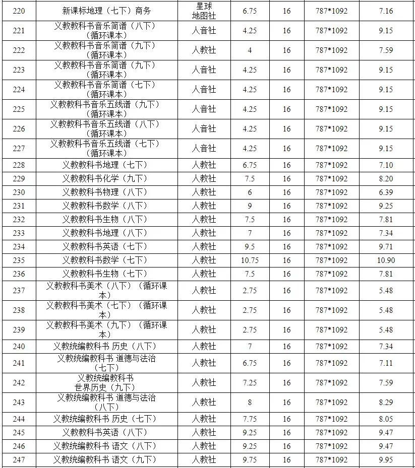 信息来源：安徽省发展改革委、合肥晚报