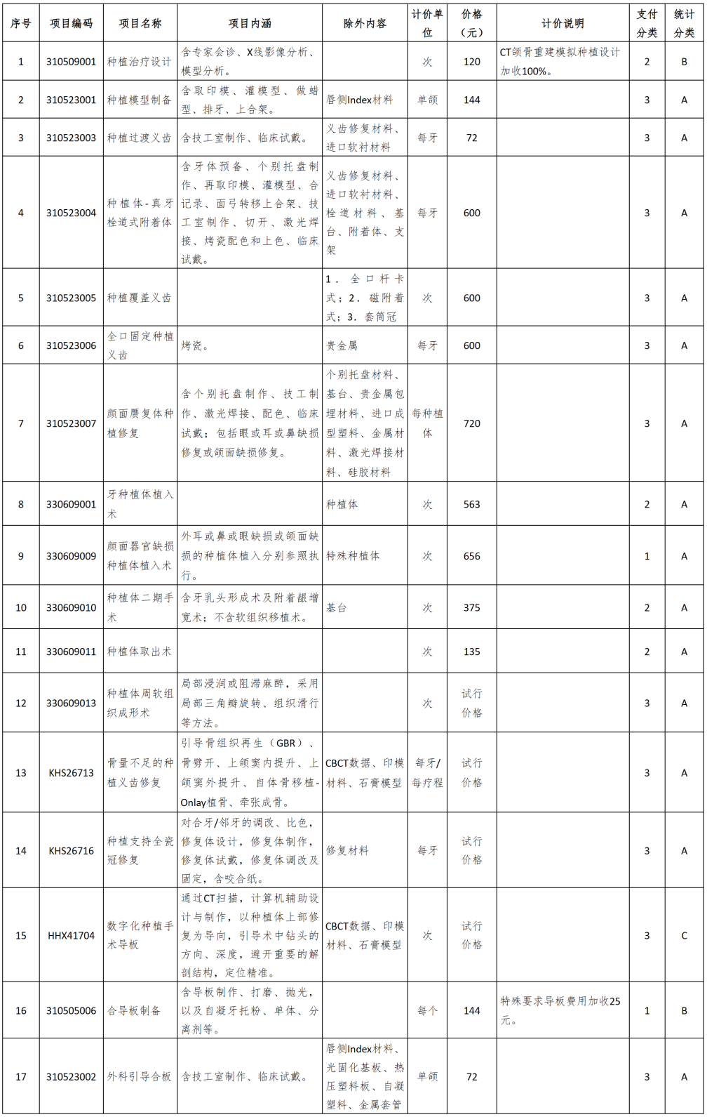 ▲点击图片放大查看