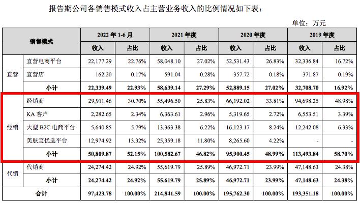 （环亚科技销售渠道占比）