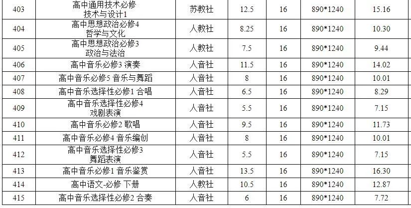 信息来源：安徽省发展改革委、合肥晚报