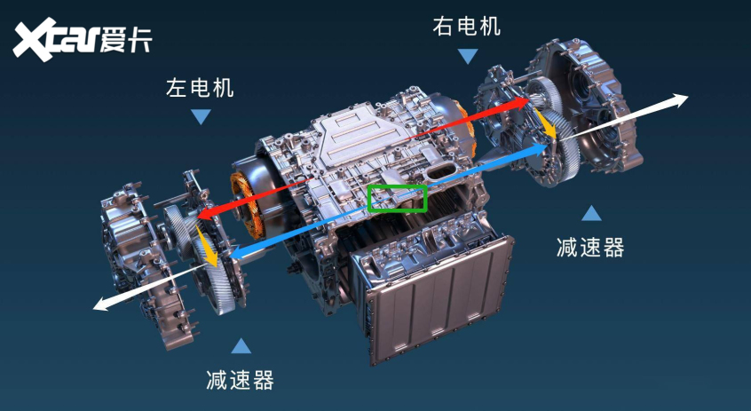 2023展望丨新能源车十大技术预测