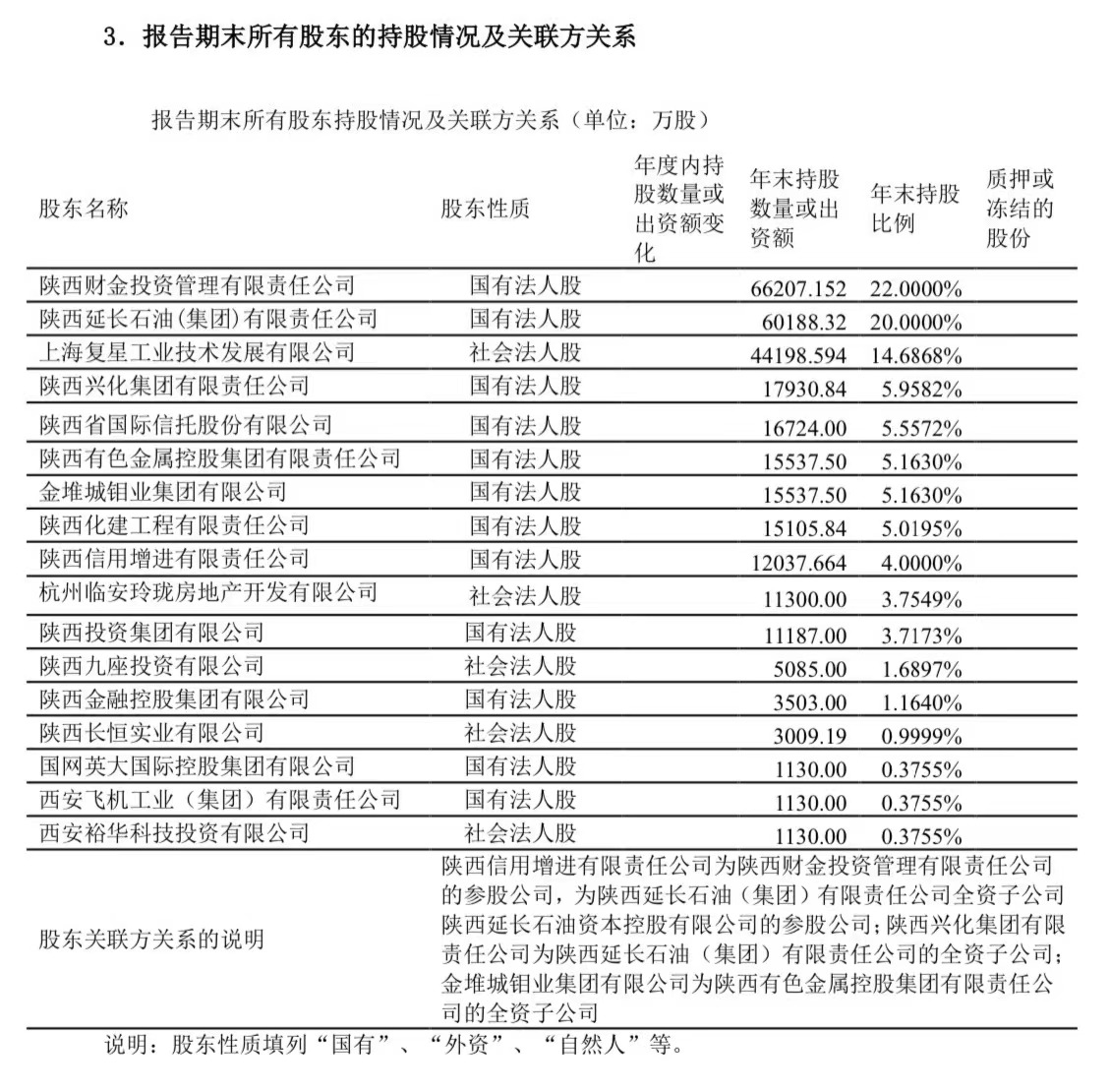 永安财险最新股东持股情况