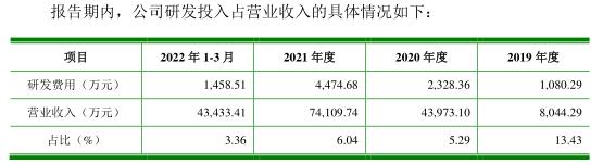 （图源：雅睿生物招股书）