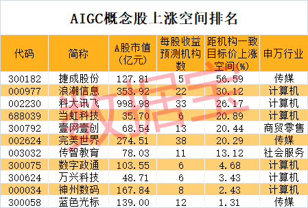 声明：数据宝所有资讯内容不构成投资建议，股市有风险，投资需谨慎。