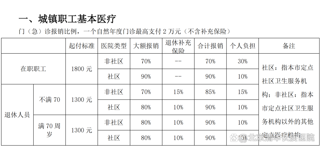 医保定点社区医院