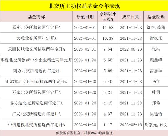 开云体育- 开云体育官方网站- 开云体育APP下载兴业定开债A(000546)基金费率 _ 基金档案 _ 天天基金网