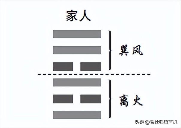 曾仕强教授解读流年卦 | 2023，不管你在哪儿，请记住：家和万事兴