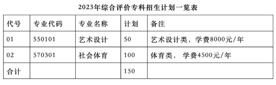 体育类考生怎么报院校_美术类考生报考院校_艺术院校考生图片