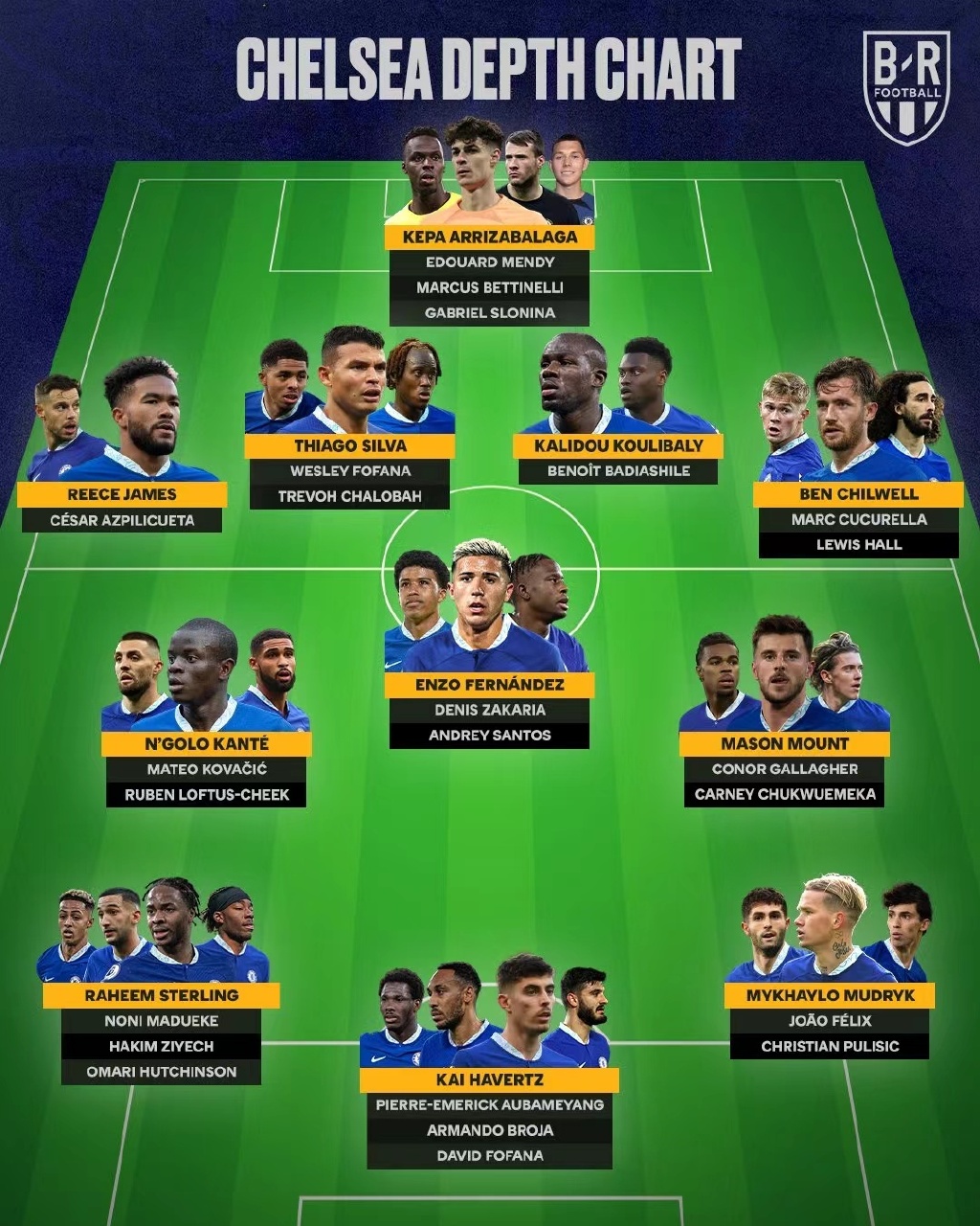 切尔西目前已经能派出三套阵容.