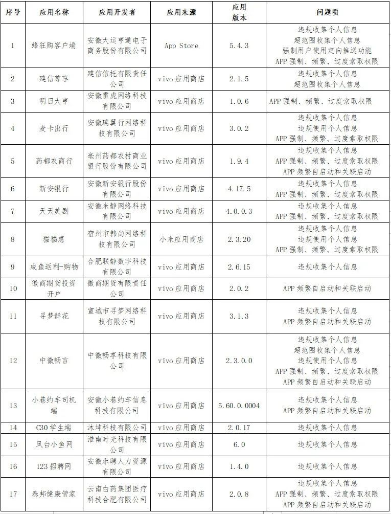 信息来源：安徽省通信管理局官网